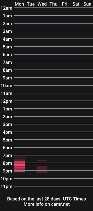 cam show schedule of flowmover