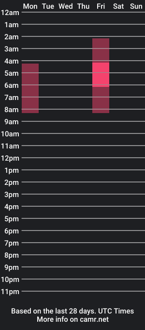 cam show schedule of flowqueen