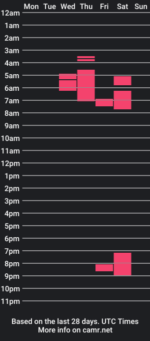 cam show schedule of flowrider89