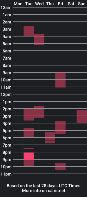 cam show schedule of flowwayn