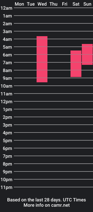 cam show schedule of floyd_ray