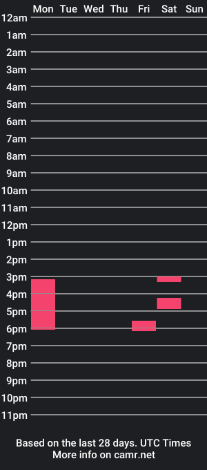 cam show schedule of fluffbluff