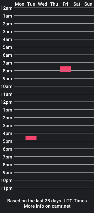 cam show schedule of fluffer77