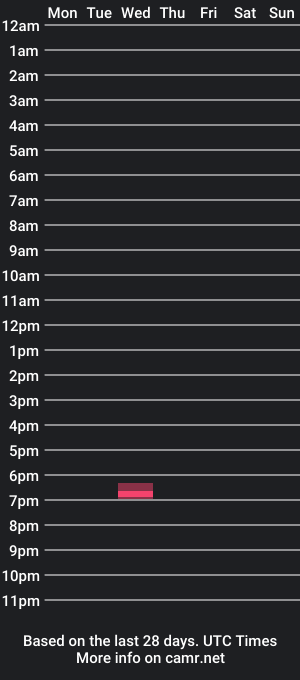 cam show schedule of fluffernutterdds