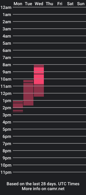 cam show schedule of fluffy__fox