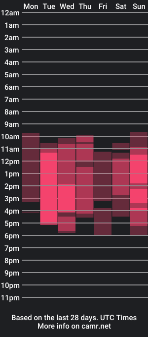 cam show schedule of fluffy_angel