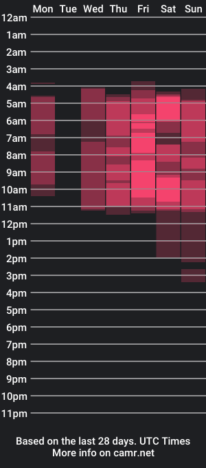 cam show schedule of fluffy_bubble21