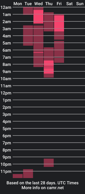 cam show schedule of fluffy_peit16