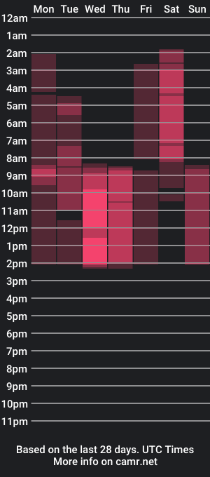 cam show schedule of fluffy_rose