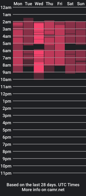 cam show schedule of fluffy_tiffy