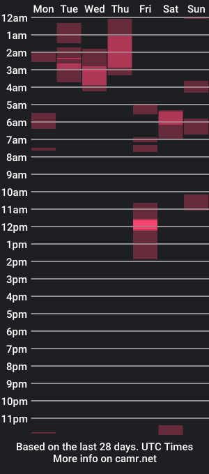 cam show schedule of fluffyopillow