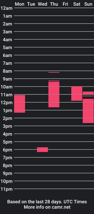 cam show schedule of fluffypussyandacock