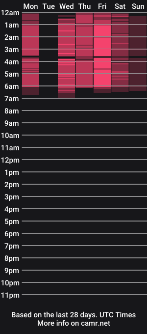 cam show schedule of flufyfoxx