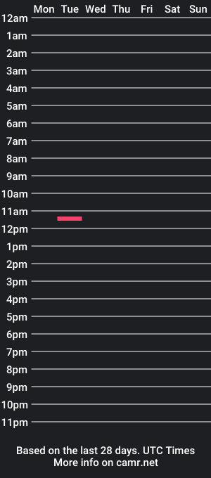 cam show schedule of fluidari