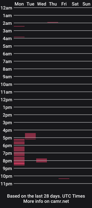 cam show schedule of fluidboy699