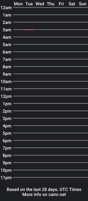 cam show schedule of fluidconscience