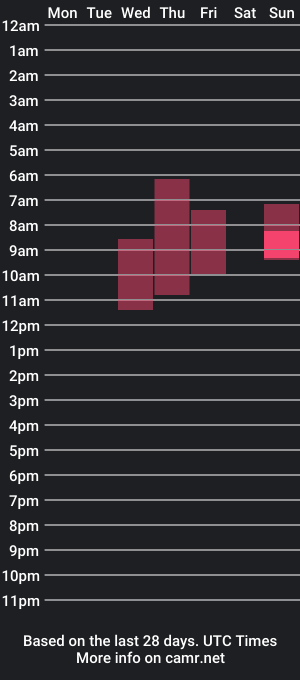 cam show schedule of fluidityiskey