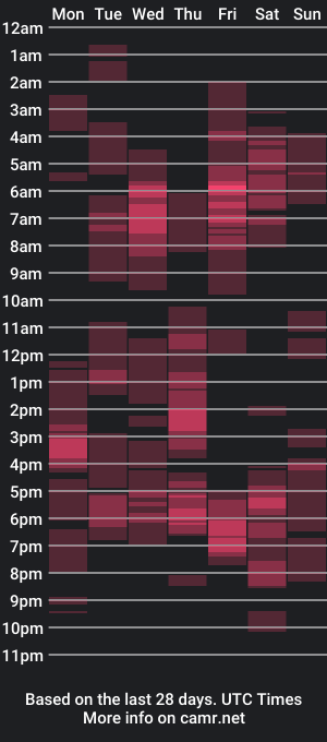 cam show schedule of flukenotchtouch_52