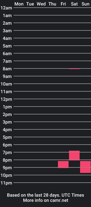 cam show schedule of flunkyboy