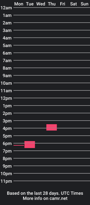 cam show schedule of fly1969