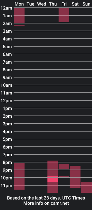 cam show schedule of fly_tits