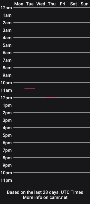 cam show schedule of flybyguy1