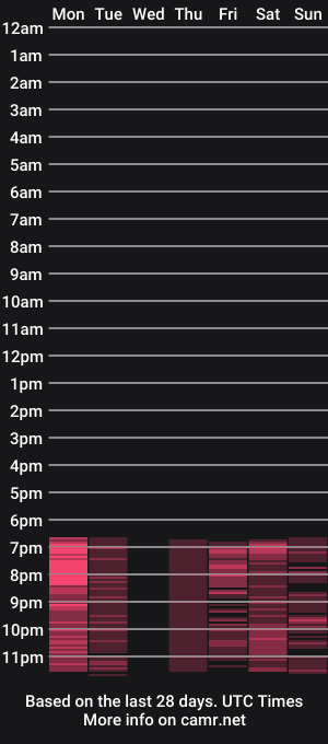 cam show schedule of flyckers