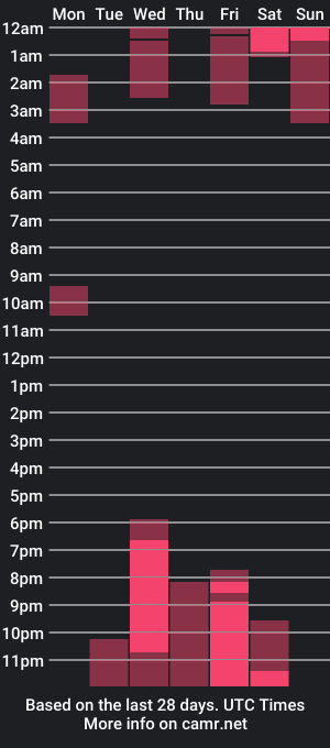 cam show schedule of flydirty