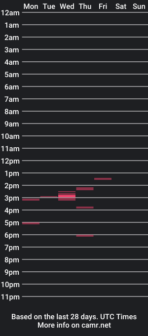 cam show schedule of flyguy2201