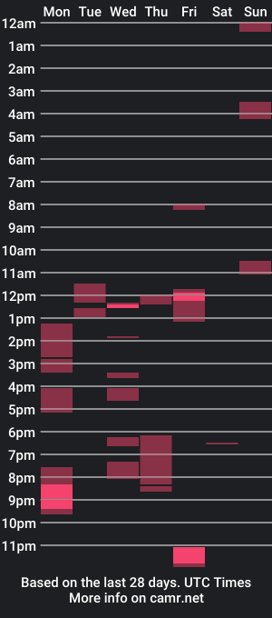 cam show schedule of flyhigh92