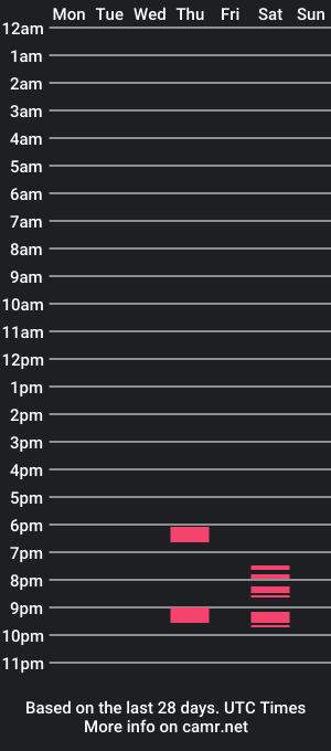 cam show schedule of flyingcurious