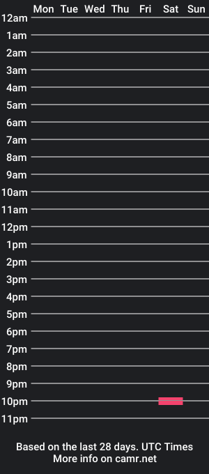 cam show schedule of flyingleafuncut