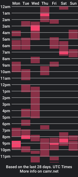 cam show schedule of flylen