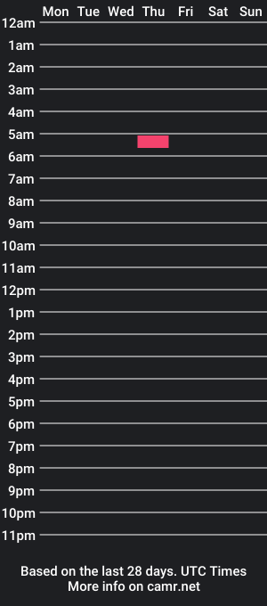 cam show schedule of fnchristopher