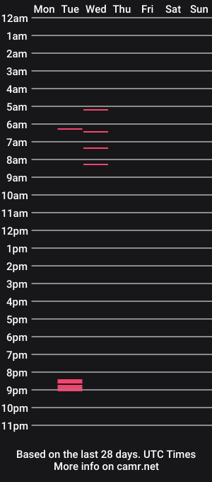 cam show schedule of fncollegegrl