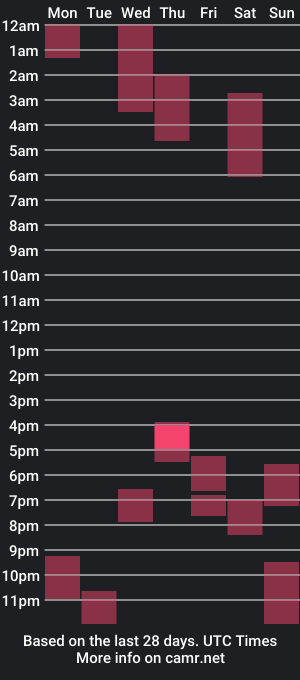 cam show schedule of fngaymerguy