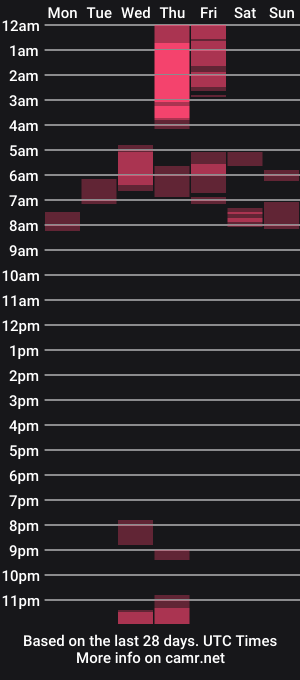 cam show schedule of fnq41