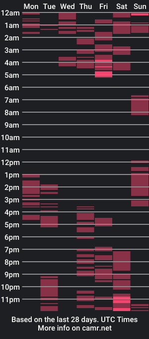 cam show schedule of fockers4u