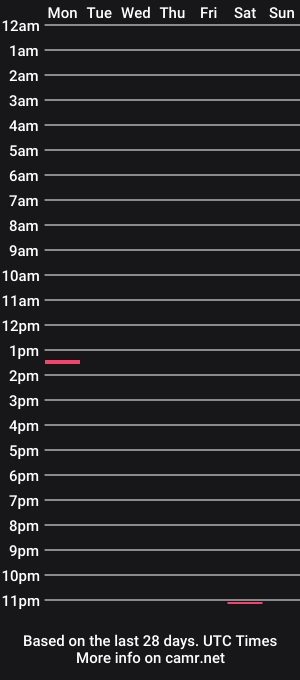 cam show schedule of focusfuker