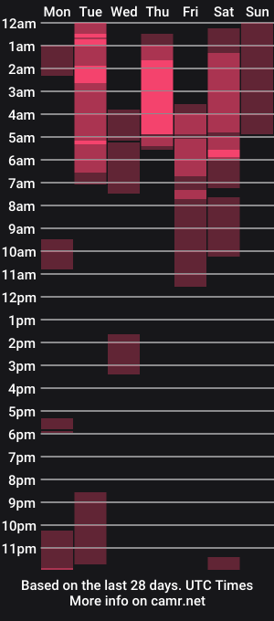 cam show schedule of foden_911