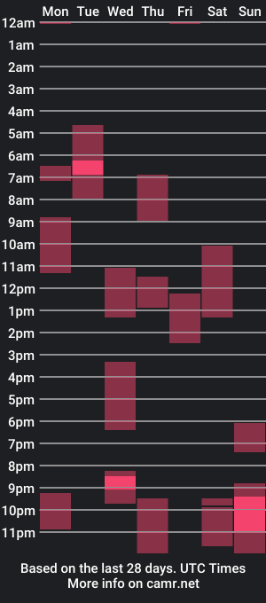 cam show schedule of foenixcock