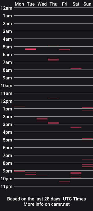 cam show schedule of fofum