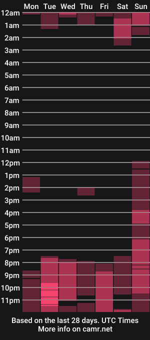 cam show schedule of fogbunny