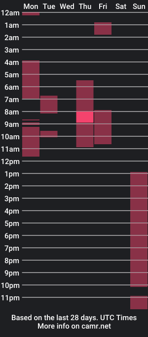 cam show schedule of folkemord69