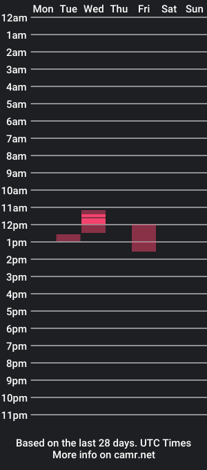 cam show schedule of folkswoods