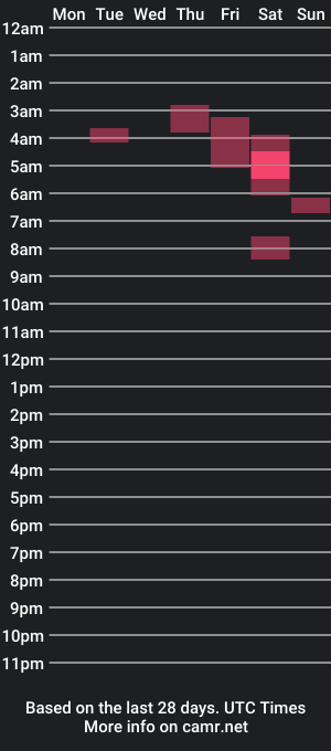 cam show schedule of fon2docouple