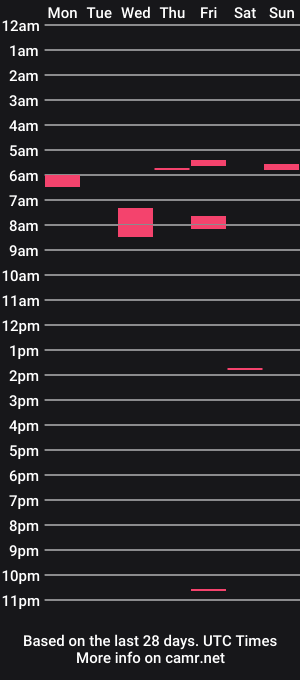 cam show schedule of fontano