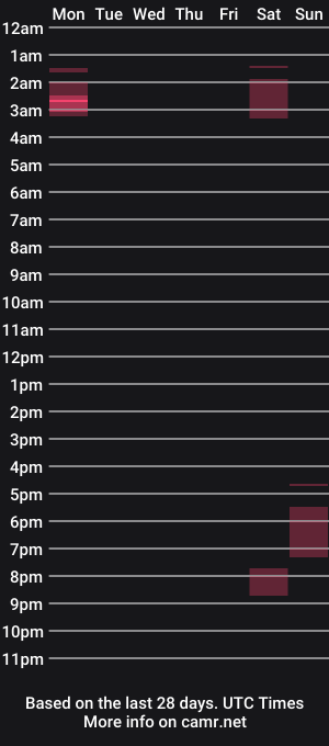 cam show schedule of foodnotclass