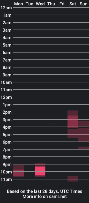 cam show schedule of fookmeplease