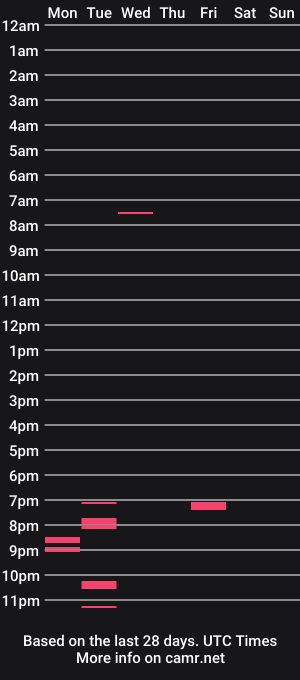 cam show schedule of foolforyoubabe